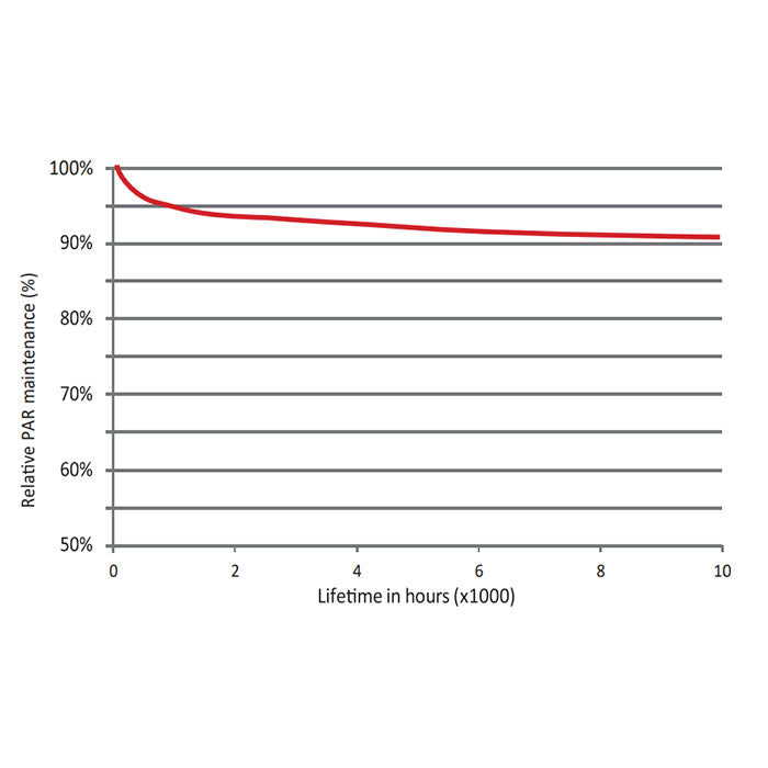 Agrosun 1,000 Watt Double-Ended HPS Bulb, 2,100 K
