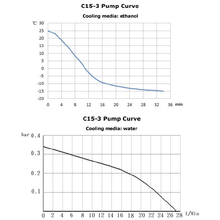Across International -15C Compact 3L Recirculating Laboratory Chiller with Centrifugal Pump - UL/CSA Certified, 110 Volt