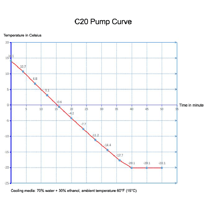 Across International -20C to 99C Compact Stainless Steel 7L Capacity Recirculating Laboratory Chiller, 110 Volt