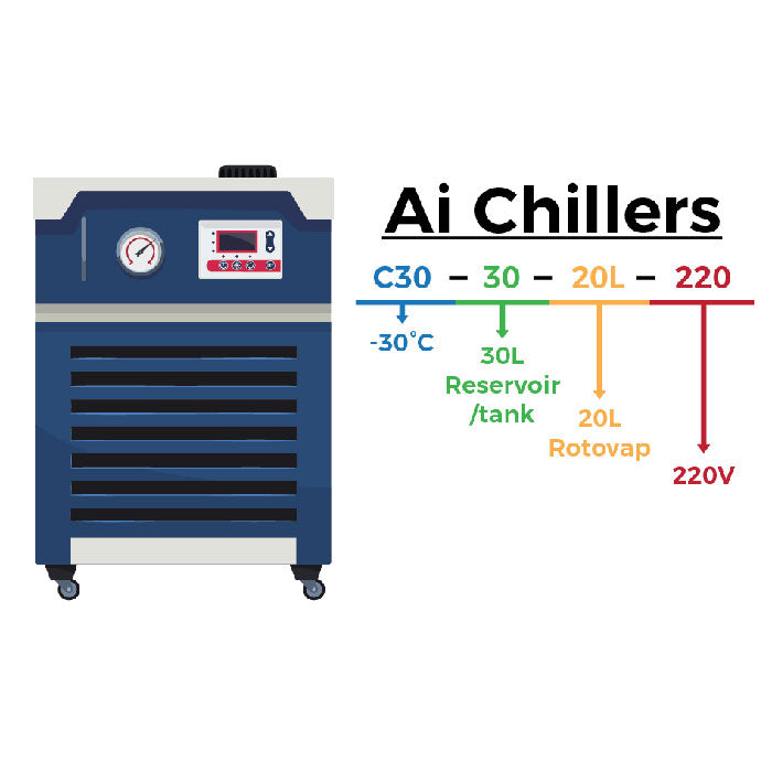 Across International -30C 30L Recirculating Laboratory Chiller with 20L/Min Centrifugal Pump - UL/CSA Certified, 220 Volt