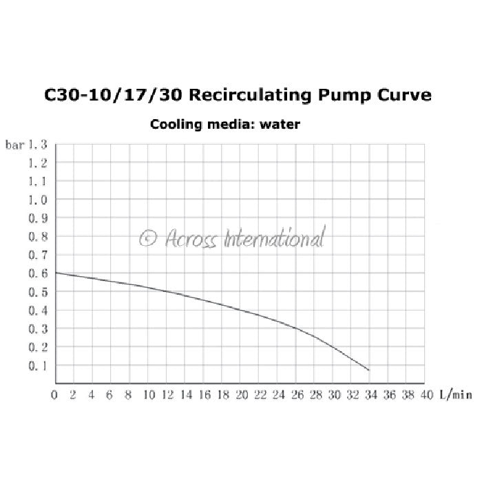 Across International -30C 30L Recirculating Laboratory Chiller with 20L/Min Centrifugal Pump - UL/CSA Certified, 220 Volt