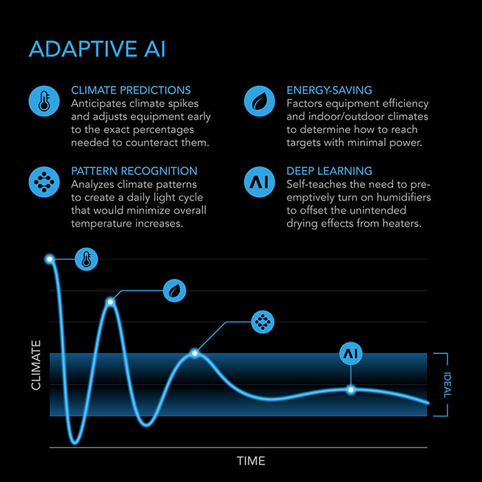 AC Infinity Controller AI+ Environmental Controller