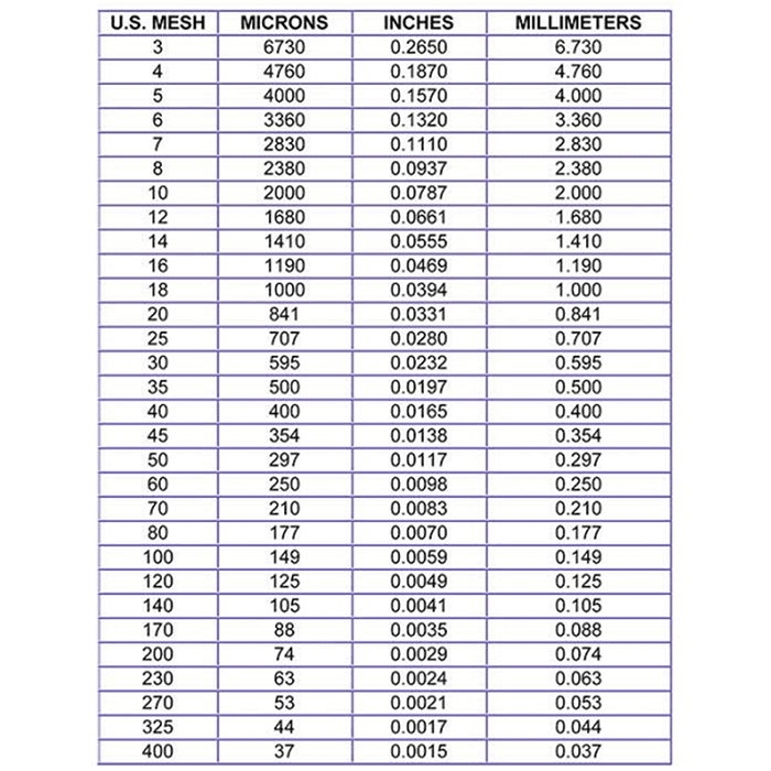 Custom Cones Quick Sift Mini Automatic Sifting Machine