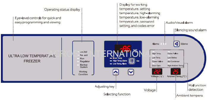 Across International RapidChill 20 CF -86°C Ultra-Low Upright Freezer, 110 Volt