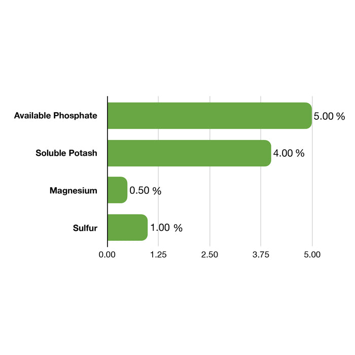 Emerald Harvest Bloom, 1 Gallon