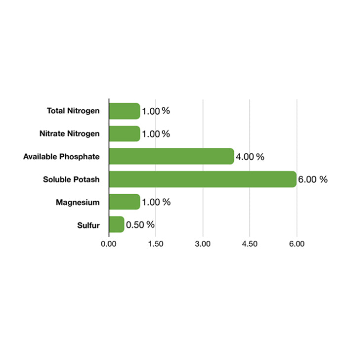 Emerald Harvest Cali Pro Bloom B