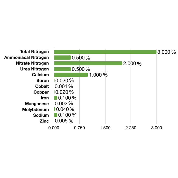 Emerald Harvest Cali Pro Grow A, 1 Quart