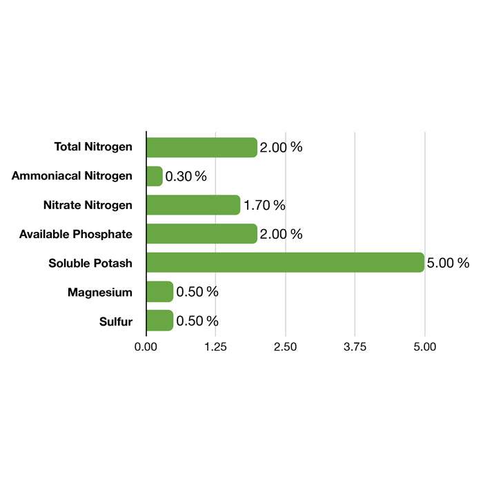 Emerald Harvest Cali Pro Grow B, 1 Quart