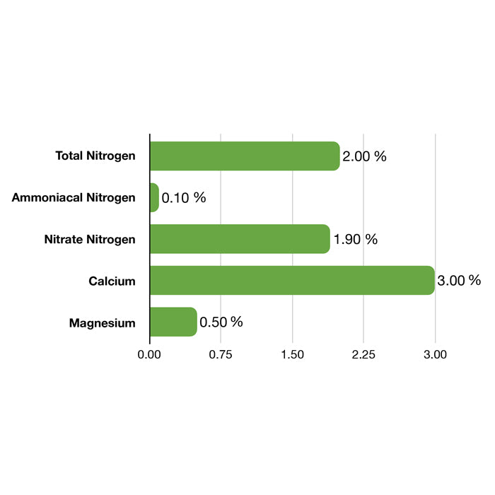 Emerald Harvest Cal-Mag, 1 Quart