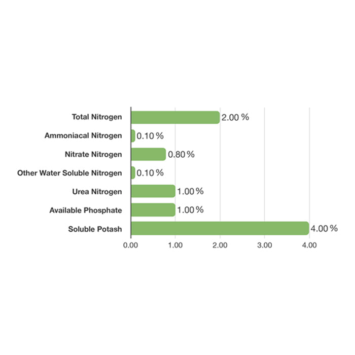 Emerald Harvest Emerald Goddess, 1 Gallon