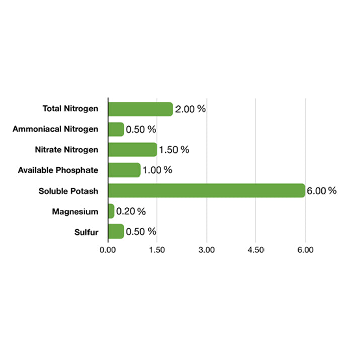 Emerald Harvest Grow, 1 Quart