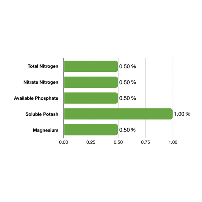 Emerald Harvest Honey Chome, 1 Quart