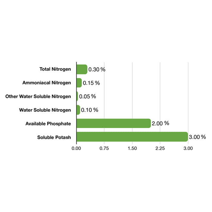 Emerald Harvest King Kola, 2.5 Gallon (FL, NM, PA Label)
