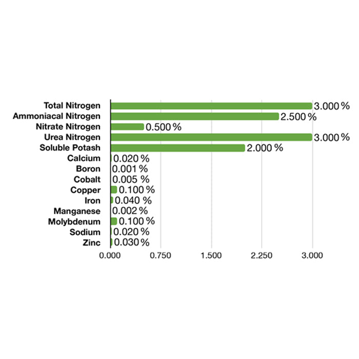 Emerald Harvest Micro, 1 Quart