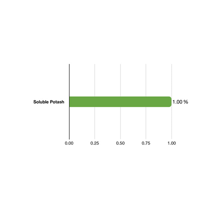 Emerald Harvest Sturdy Stalk, 1 Gallon