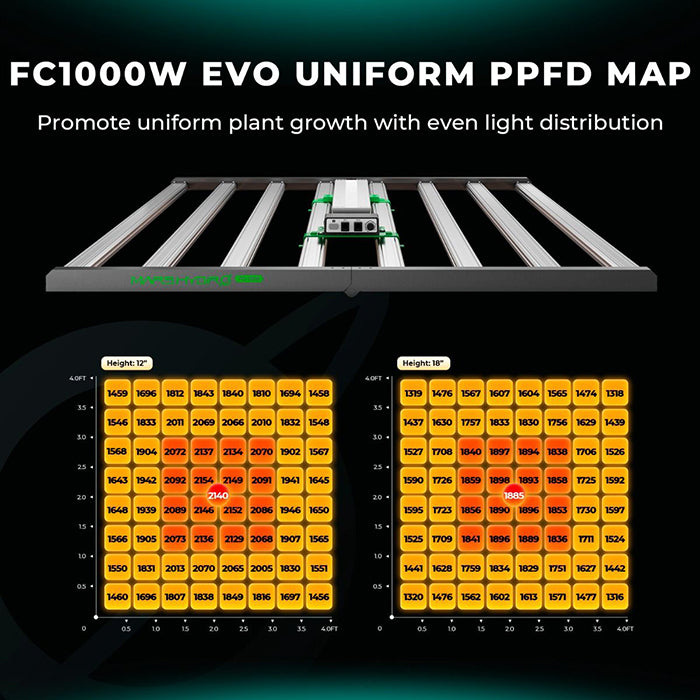 Mars Hydro Smart FC1000W-EVO Samsung LM301H CO2 1000 Watt LED Grow Light