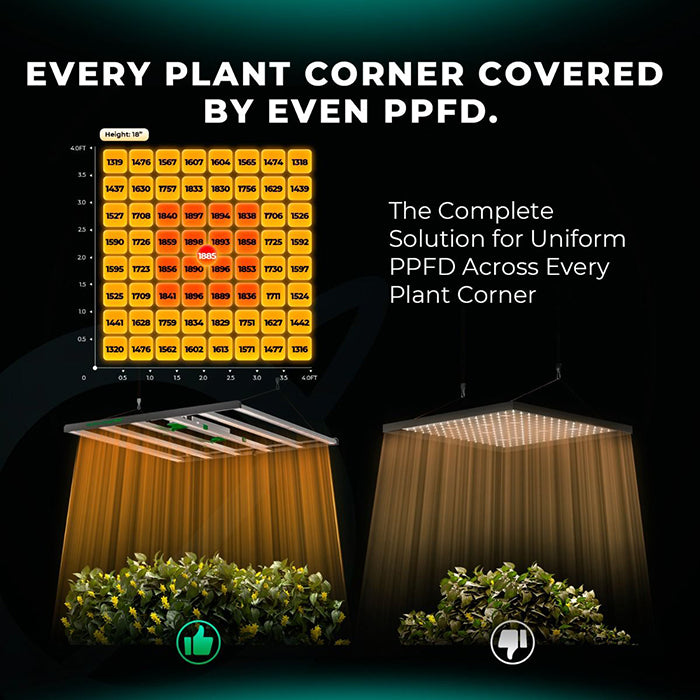 Mars Hydro Smart FC1000W-EVO Samsung LM301H CO2 1000 Watt LED Grow Light