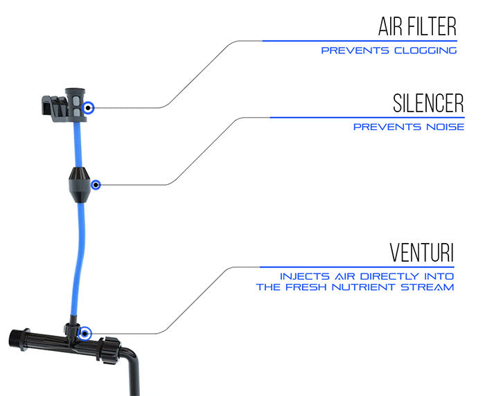 Alien Hydroponics V-System 9 Pot RDWC Hydroponic System