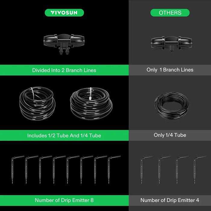 Vivosun FlexFeed Automatic All-In-One Drip Irrigation Kit