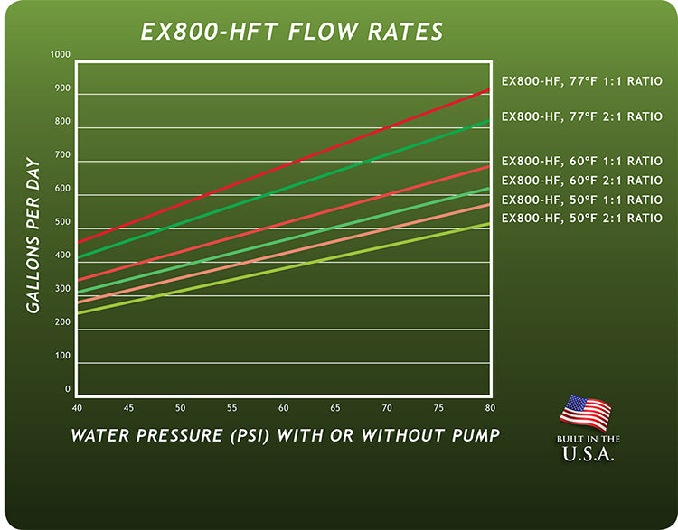 GrowoniX EX800-HF - 870 GPD Reverse Osmosis Filtration System with Tall Filters and KDF/CAT Premium Carbon Filter