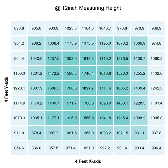 Gavita Pro RS 2400e 750 Watt LED Grow Light