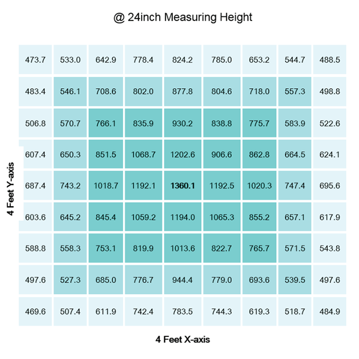 Gavita Pro RS 2400e 750 Watt LED Grow Light