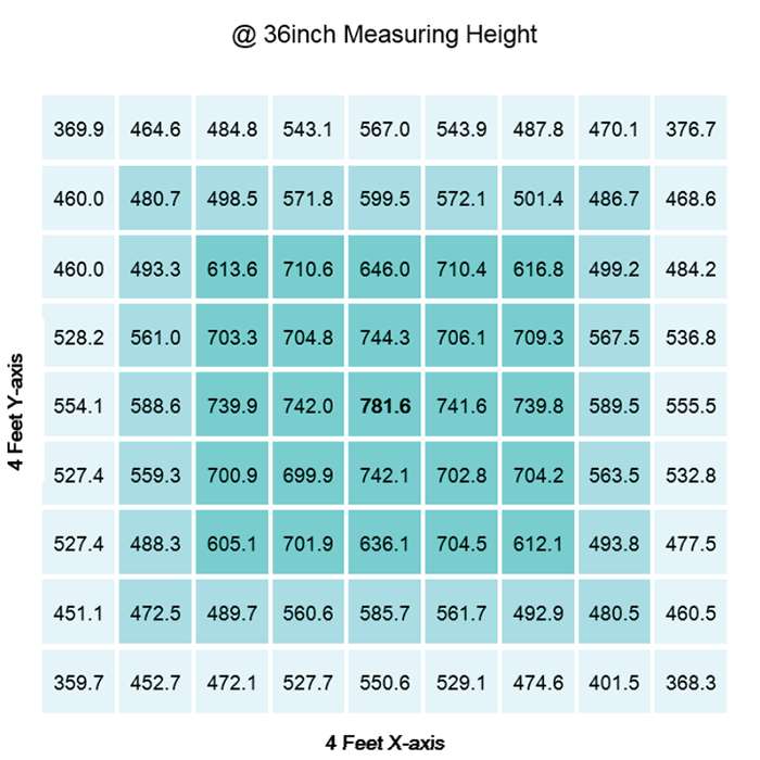 Gavita Pro RS 2400e 750 Watt LED Grow Light