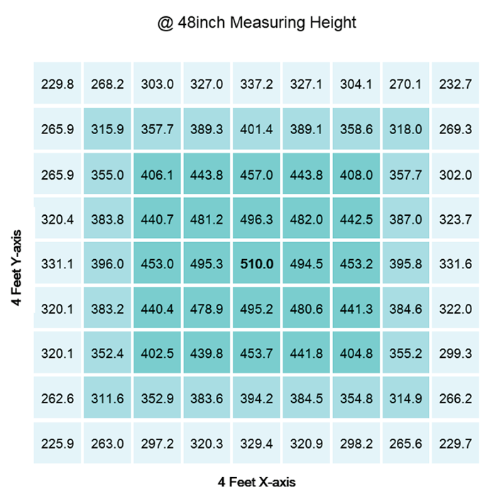 Gavita Pro RS 2400e 750 Watt LED Grow Light