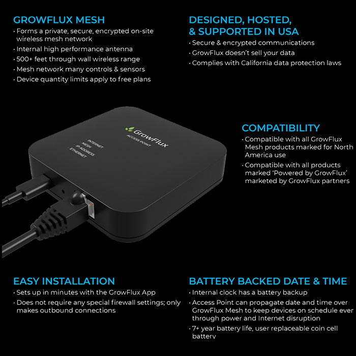 GrowFlux Access Point