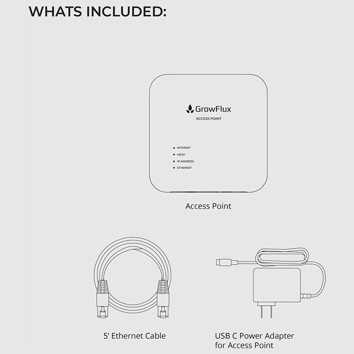 GrowFlux Access Point