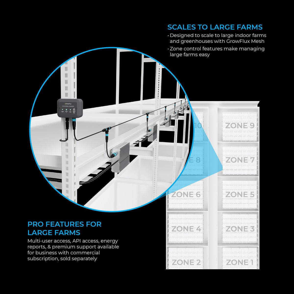GrowFlux Photobio Dimmer Kit With Access Point, Universal Dimmer, & Photo Loc Adapter
