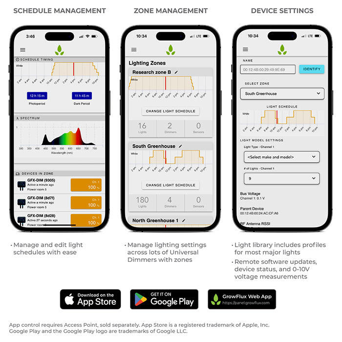 GrowFlux Photobio Dimmer Kit With Universal Dimmer & Photo Loc Adapter
