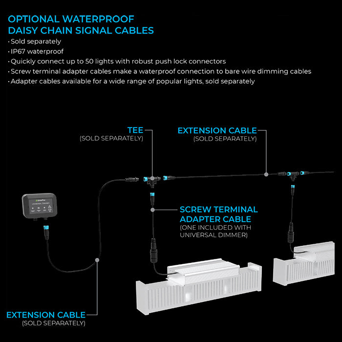 GrowFlux Photobio Dimmer Kit With Universal Dimmer & Photo Loc Adapter