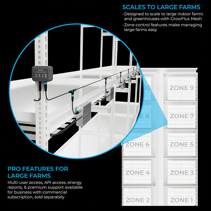 GrowFlux Photobio Dimmer Kit With Universal Dimmer & Photo Loc Adapter