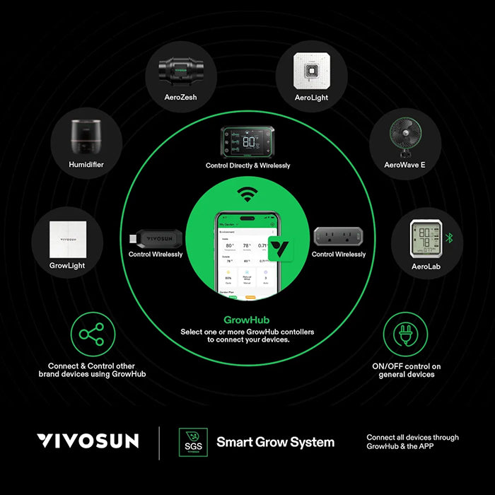 Vivosun GrowHub E25 Controller for Grow Tent Atmosphere Control
