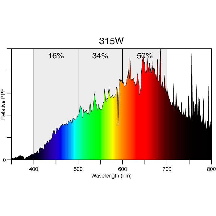 DimLux 315 Watt CMH Bulb, 4,100K