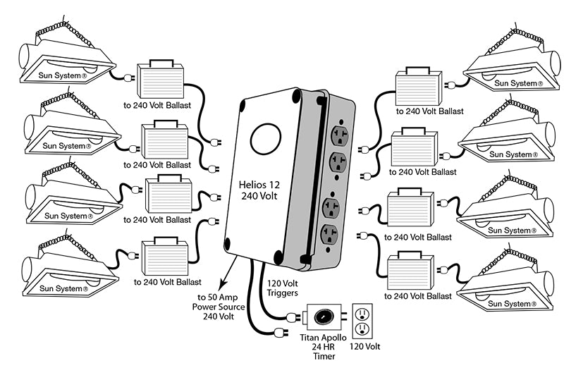 Titan Controls Helios 12 - 8 Light 240 Volt Controller w/ Dual Trigger Cords