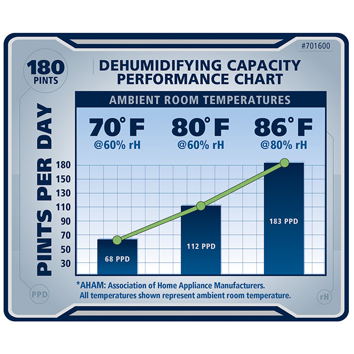 Ideal-Air Pro Series Dehumidifier