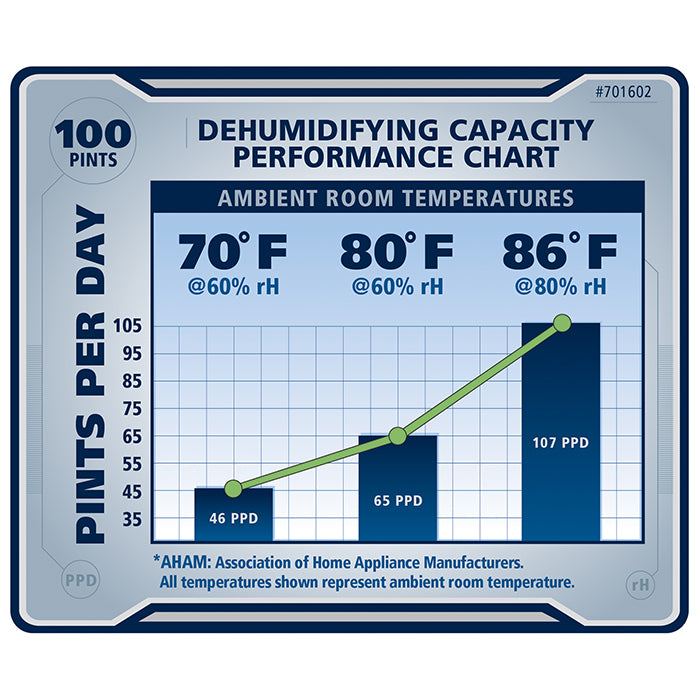 Ideal-Air Pro Series Dehumidifier, 100 Pint