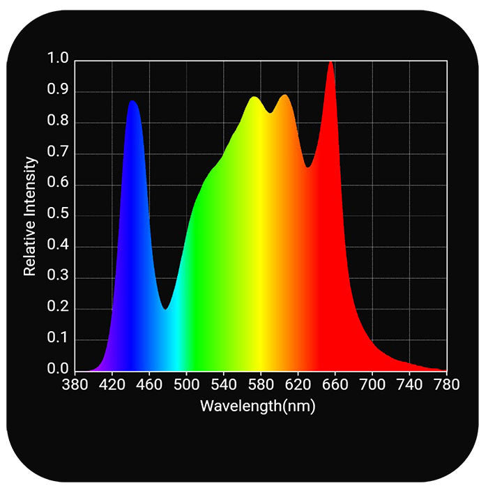 Horticulture Lighting Group HLG 250 Veg Pro LED Grow Light, GrowFlux Module, 120/240 Volt