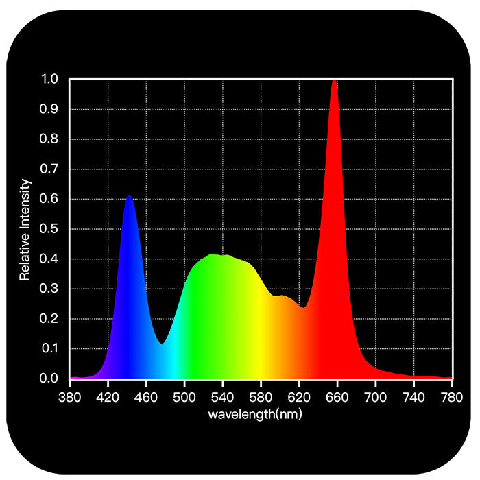 Horticulture Lighting Group HLG Greenhouse Pro FS LED Grow Light