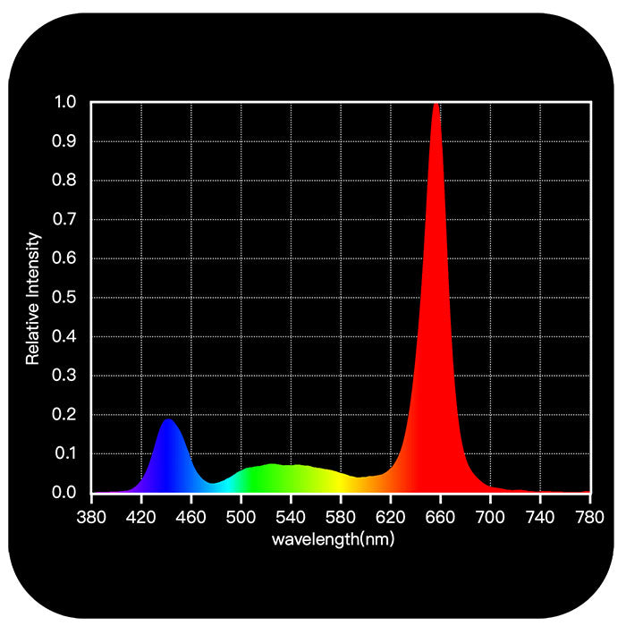 Horticulture Lighting Group HLG Greenhouse Pro HE LED Grow Light, Rj Ports and Manual Knob