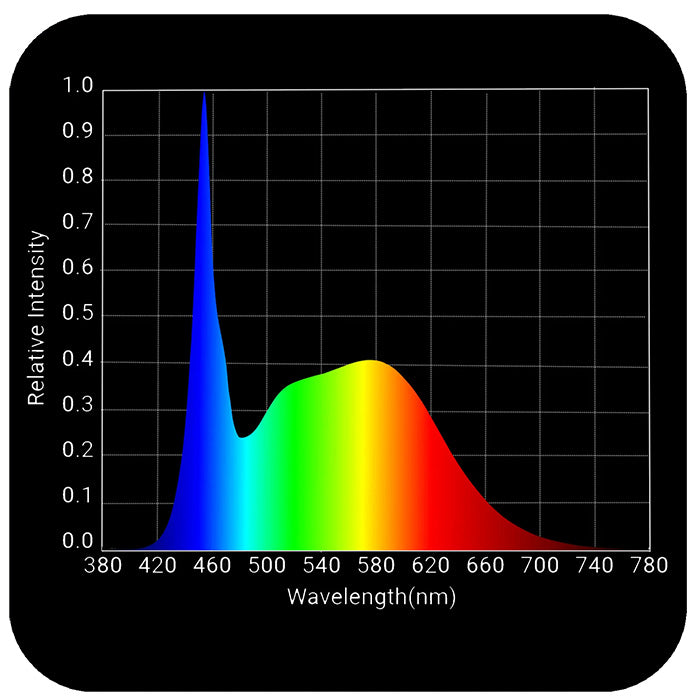Horticulture Lighting Group HLG Propagator 2.0 LED Grow Light Bar, Pack of 2