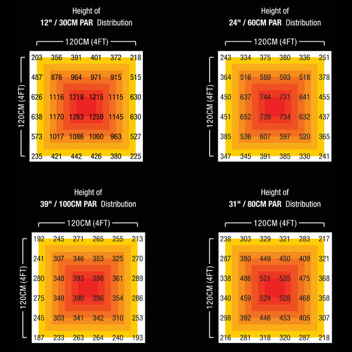 Iluminar HyperMol 720 Watt LED Grow Light