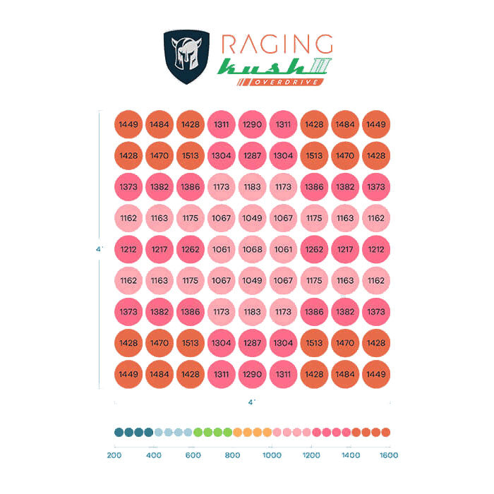 Scynce LED Raging Kush 2.0 Overdrive 900 Watt LED Grow Light