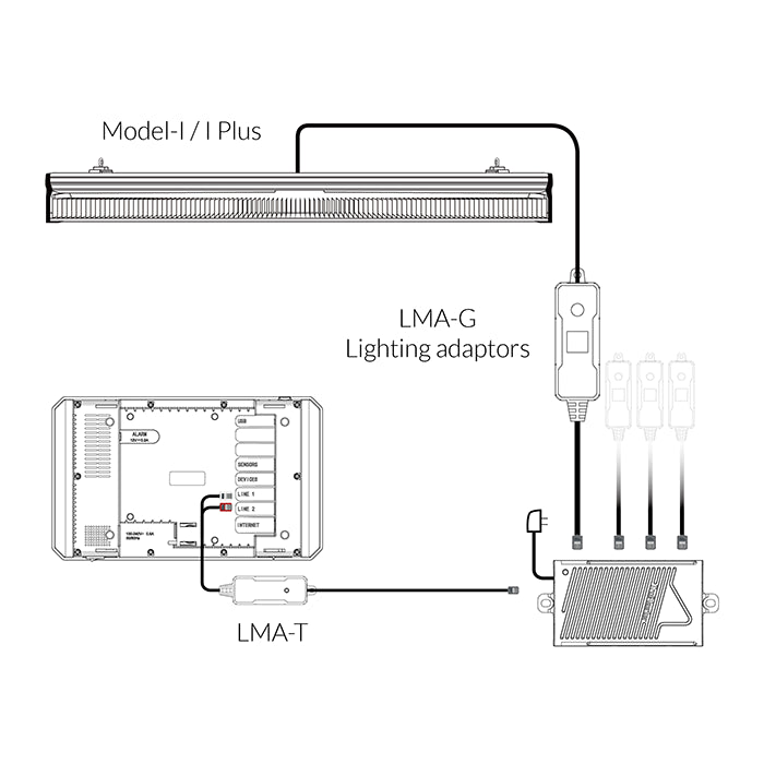 TrolMaster Hydro-X Lighting Control Adapter G for Group Lighting Control