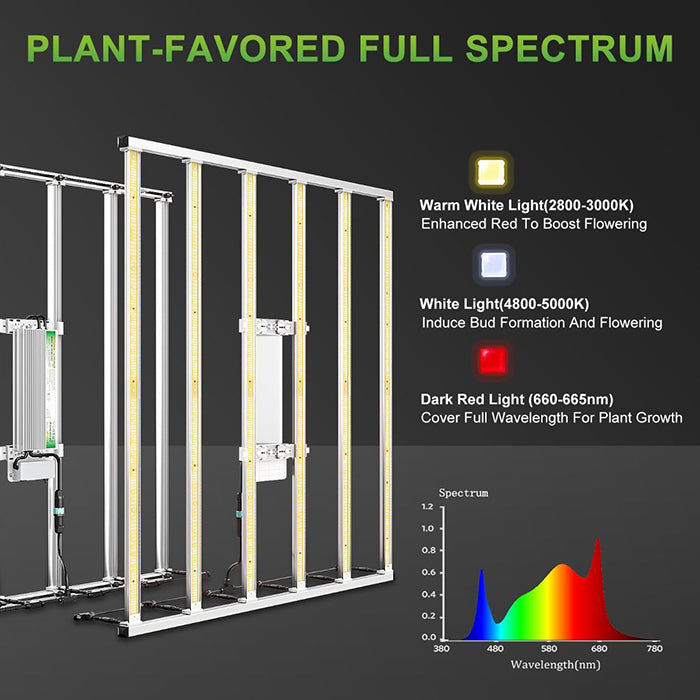 Mars Hydro 5' x 5' FC-E6500 LED Grow Tent Kit