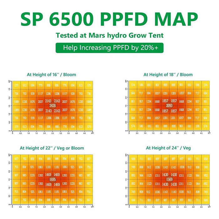 Mars Hydro SP 6500 650 Watt LED Grow Light