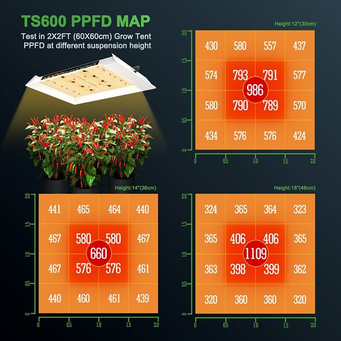 Mars Hydro 2' x 2' TS 600 LED Grow Tent Kit