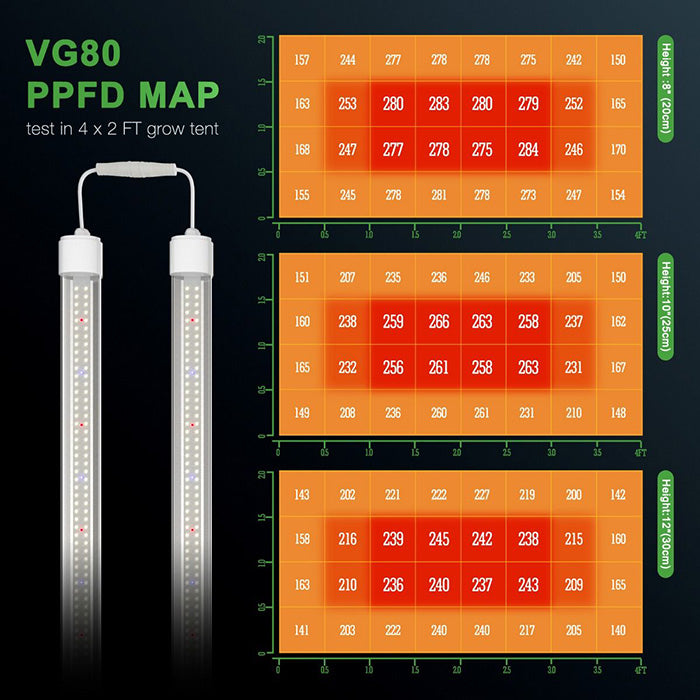 Mars Hydro VG80 T5 LED Grow Light Bar, Pack of 2